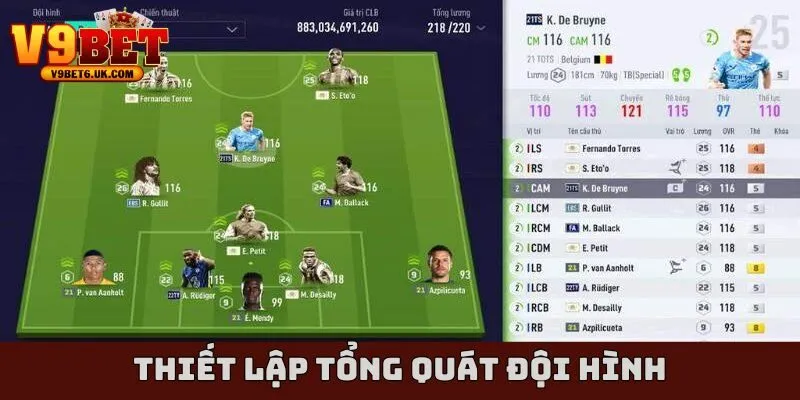 Thiết lập tổng quát đội hình